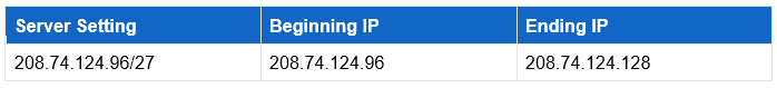 Hosted.com® Client Portal - IP Range Example